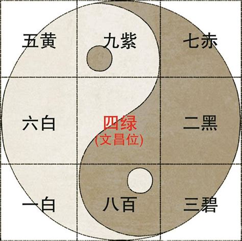 九宮 飛星盤|【九宮飛星教學】九宮飛星教學｜輕鬆預測吉凶，打造風水好